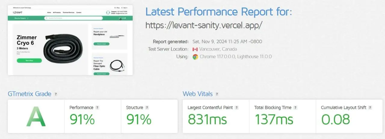 Levant Technology — Secure, High-Performance CMS