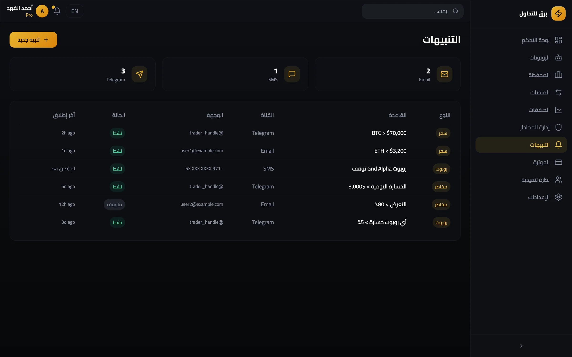 Alerts page in Arabic, right to left: counts of email, SMS and Telegram alerts, a table of six price, bot and risk rules with channel, destination, status and last triggered, and a New alert button (sample data, UI prototype)