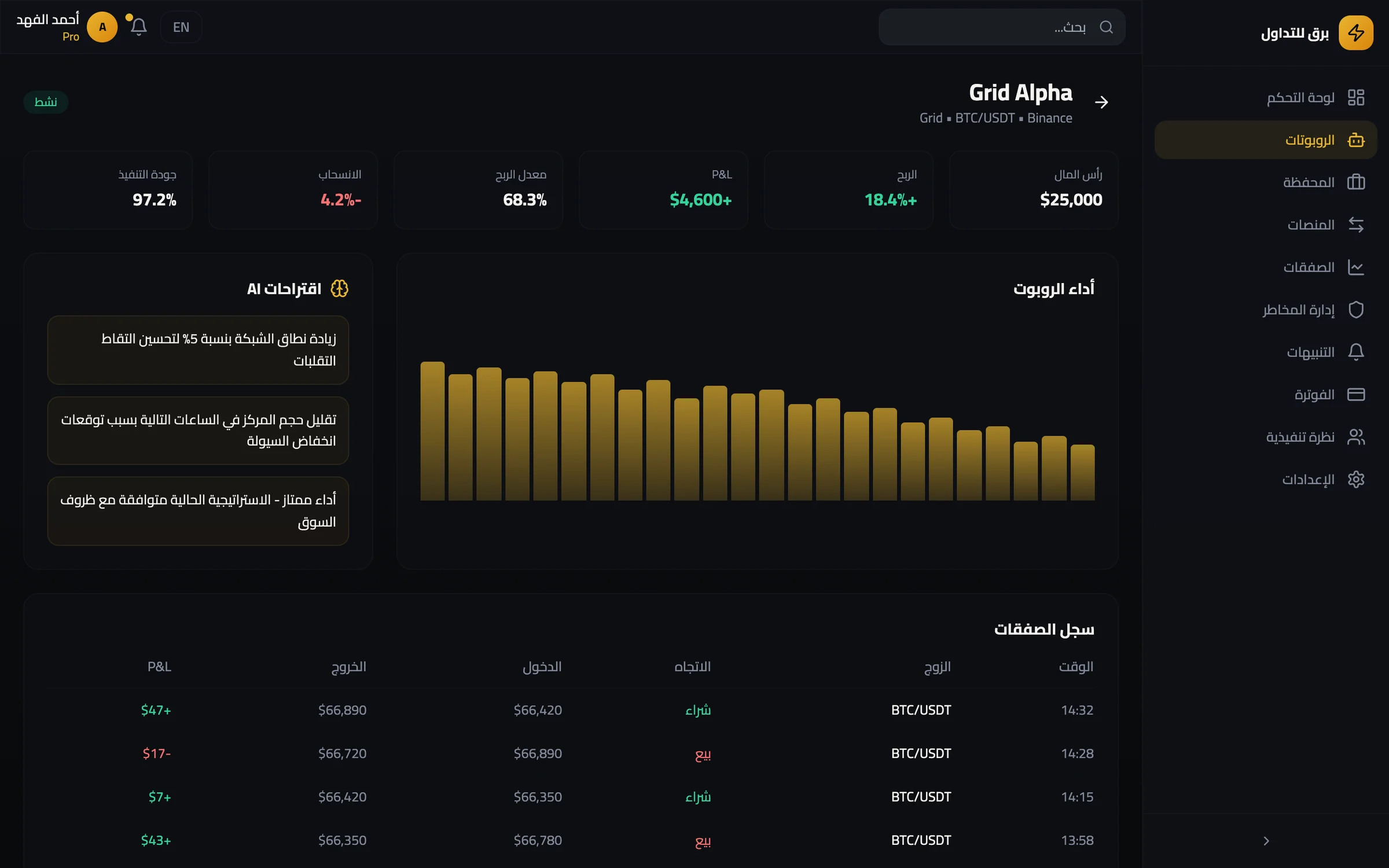 Grid Alpha bot page in Arabic, right to left: cards for capital, profit, P&L, win rate, drawdown and execution quality, a bot performance chart, three AI suggestions and a trade history table with time, pair, side, entry, exit and P&L (sample data, UI prototype)