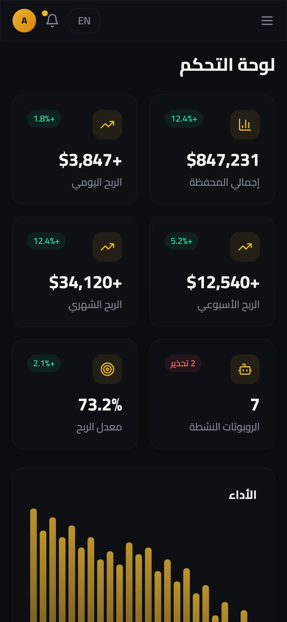 The dashboard in Arabic on a phone, laid out right to left: cards for total portfolio, daily, weekly and monthly P&L, active bots with a two-warnings badge and win rate, above the performance chart (sample figures, UI prototype)