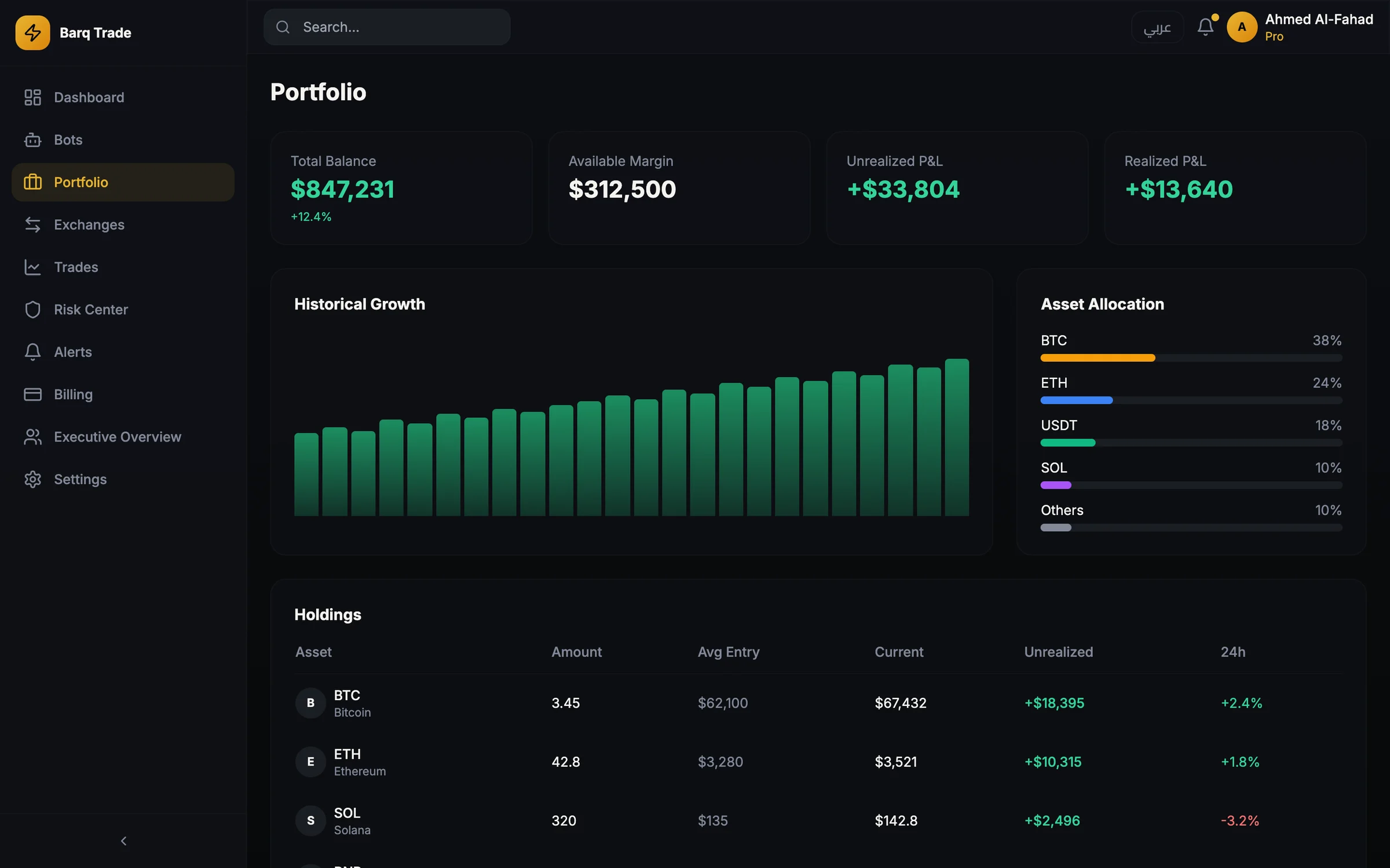 Portfolio page in English: total balance, available margin, unrealized and realized P&L, a historical growth chart, asset allocation bars for BTC, ETH, USDT, SOL and others, and a holdings table (sample data, UI prototype)