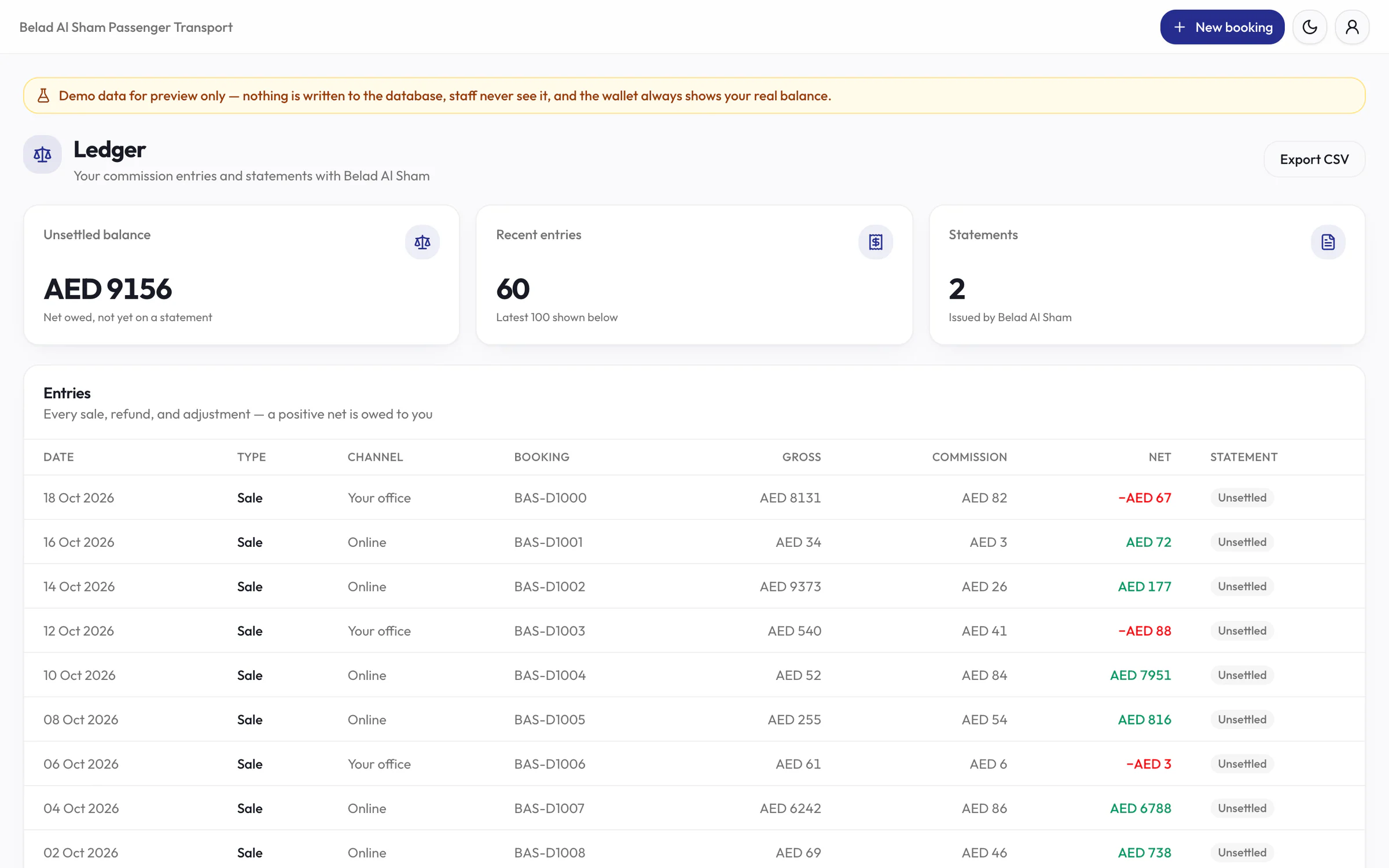 Commission ledger: unsettled balance, recent entries and statements tiles, an Export CSV button and a table of sales by date, channel and booking with gross, commission, net and statement status